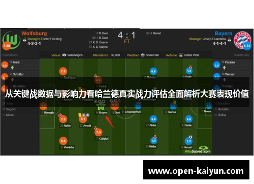 从关键战数据与影响力看哈兰德真实战力评估全面解析大赛表现价值