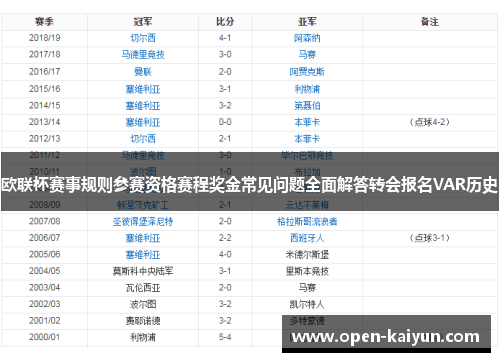 欧联杯赛事规则参赛资格赛程奖金常见问题全面解答转会报名VAR历史