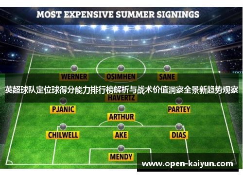 英超球队定位球得分能力排行榜解析与战术价值洞察全景新趋势观察