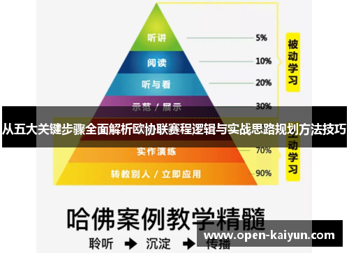 从五大关键步骤全面解析欧协联赛程逻辑与实战思路规划方法技巧