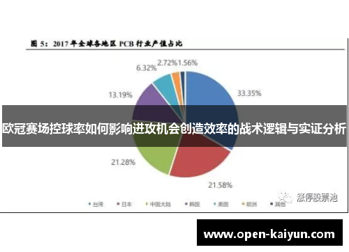 欧冠赛场控球率如何影响进攻机会创造效率的战术逻辑与实证分析
