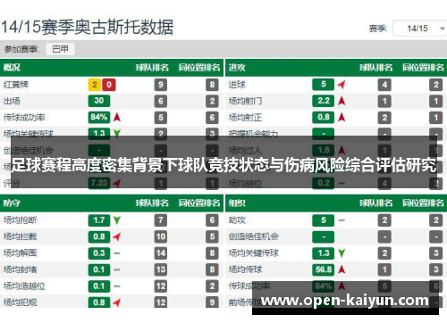 足球赛程高度密集背景下球队竞技状态与伤病风险综合评估研究