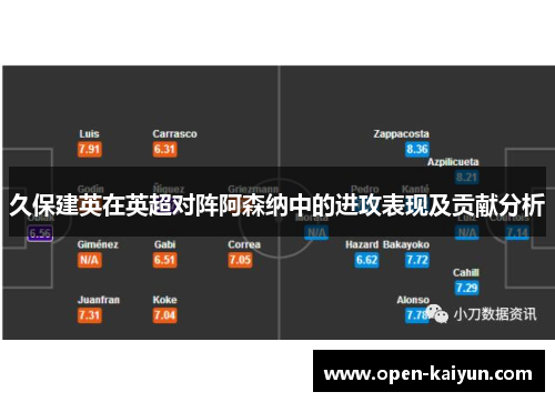久保建英在英超对阵阿森纳中的进攻表现及贡献分析 久保建英在英超对阵阿森纳中的进攻表现及贡献分析