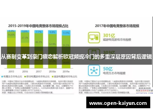 从赛制变革到豪门疲态解析欧冠频现冷门的多重深层原因背后逻辑