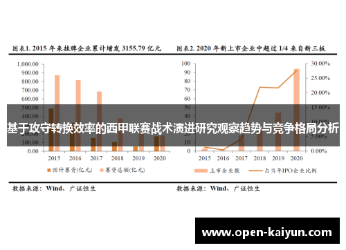 基于攻守转换效率的西甲联赛战术演进研究观察趋势与竞争格局分析 基于攻守转换效率的西甲联赛战术演进研究观察趋势与竞争格局分析